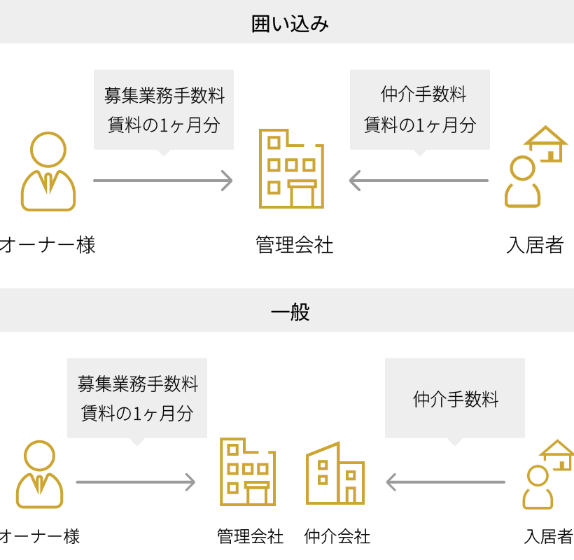 ノウハウのイメージ図